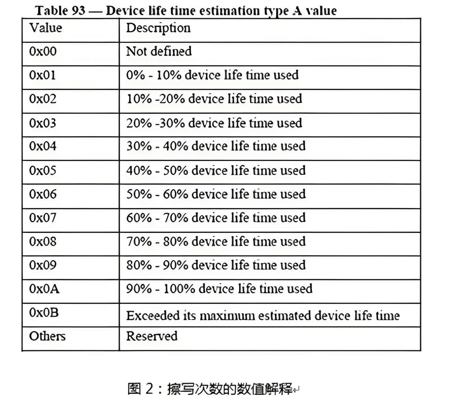 410随身WiFi棒子Debian刷入青龙教程 410随身WiFi棒子Debian刷入青龙教程